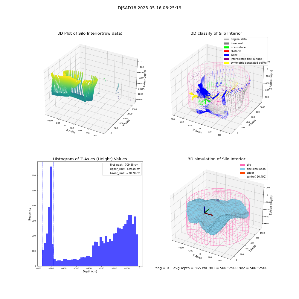 lidar visual vms_img