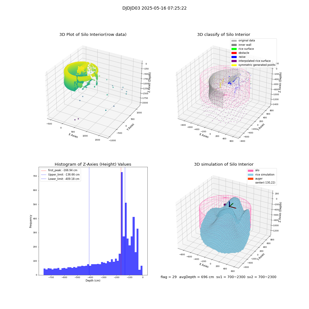 lidar visual vms_img