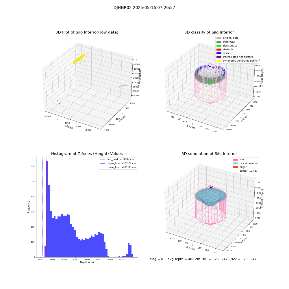 lidar visual vms_img
