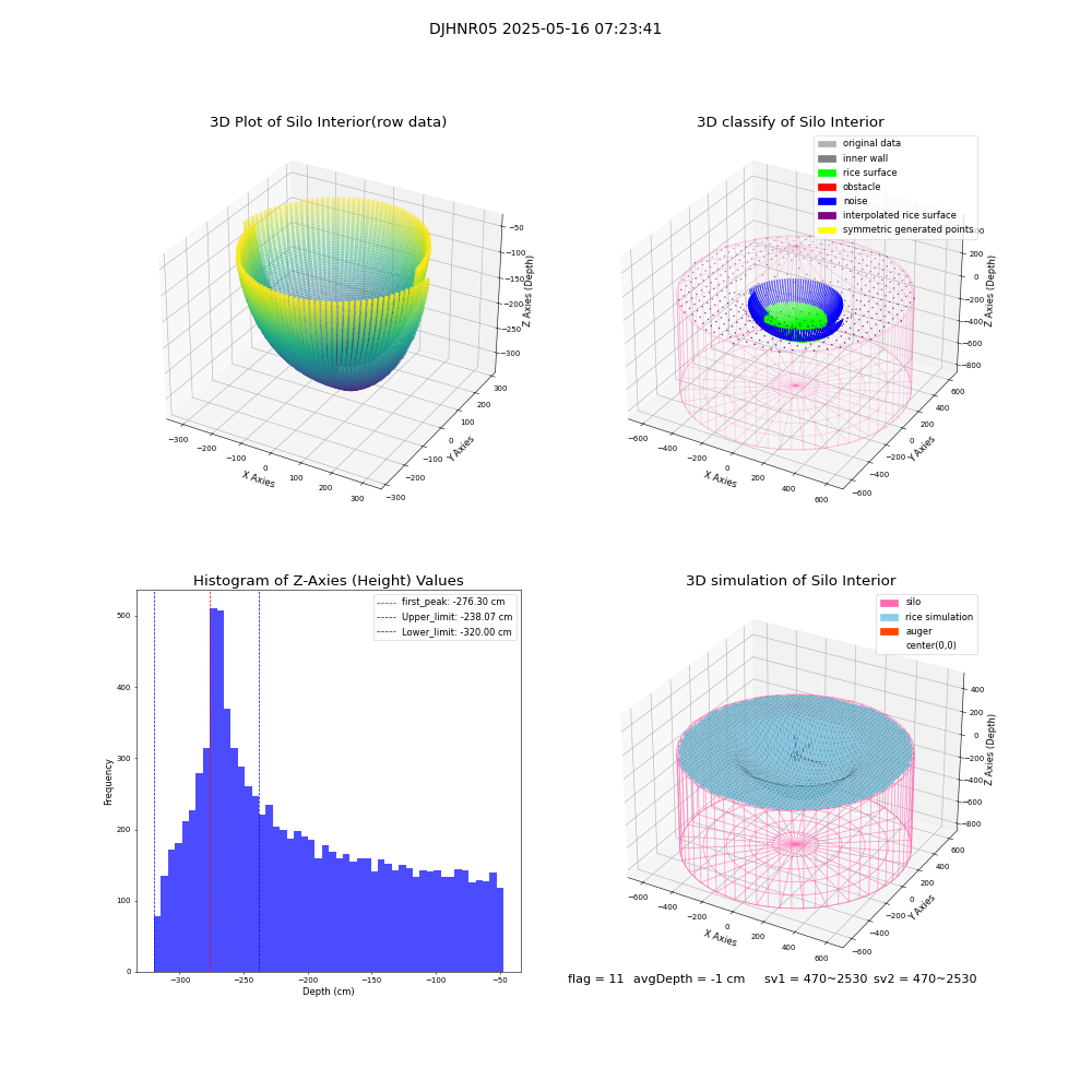 lidar visual vms_img