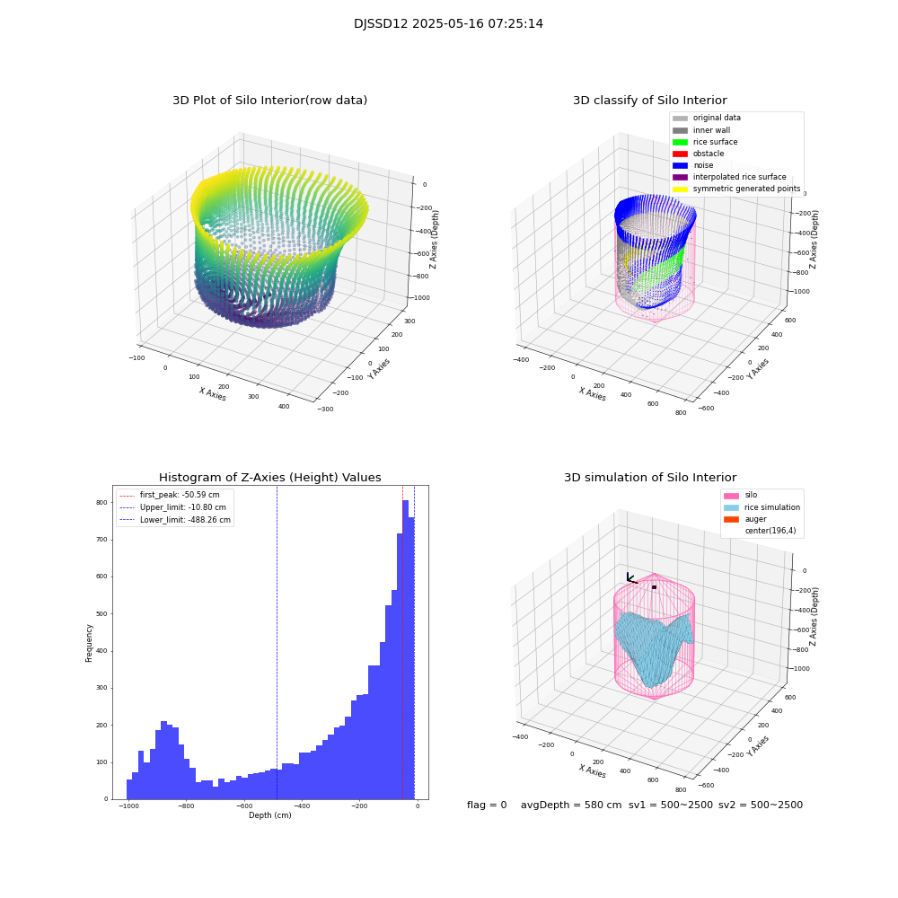 lidar visual vms_img