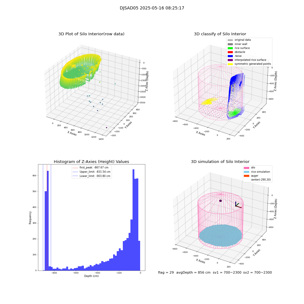lidar visual vms_img