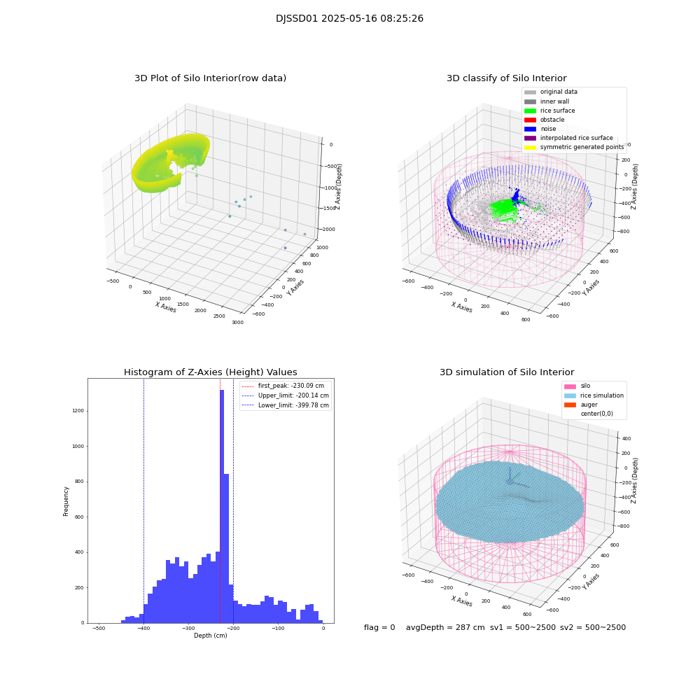 lidar visual vms_img