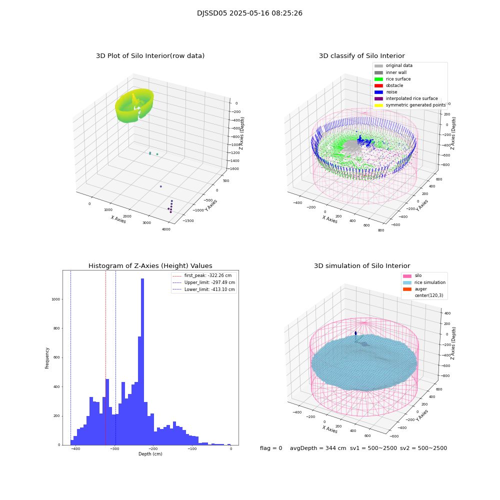 lidar visual vms_img