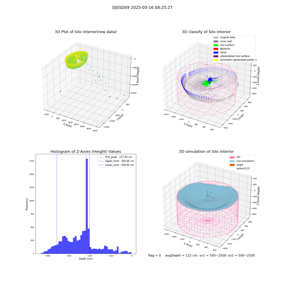 lidar visual vms_img