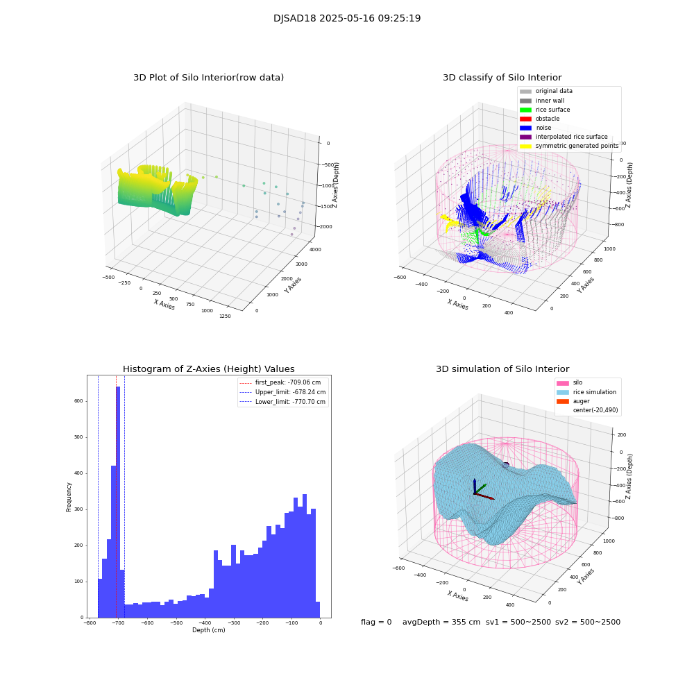 lidar visual vms_img