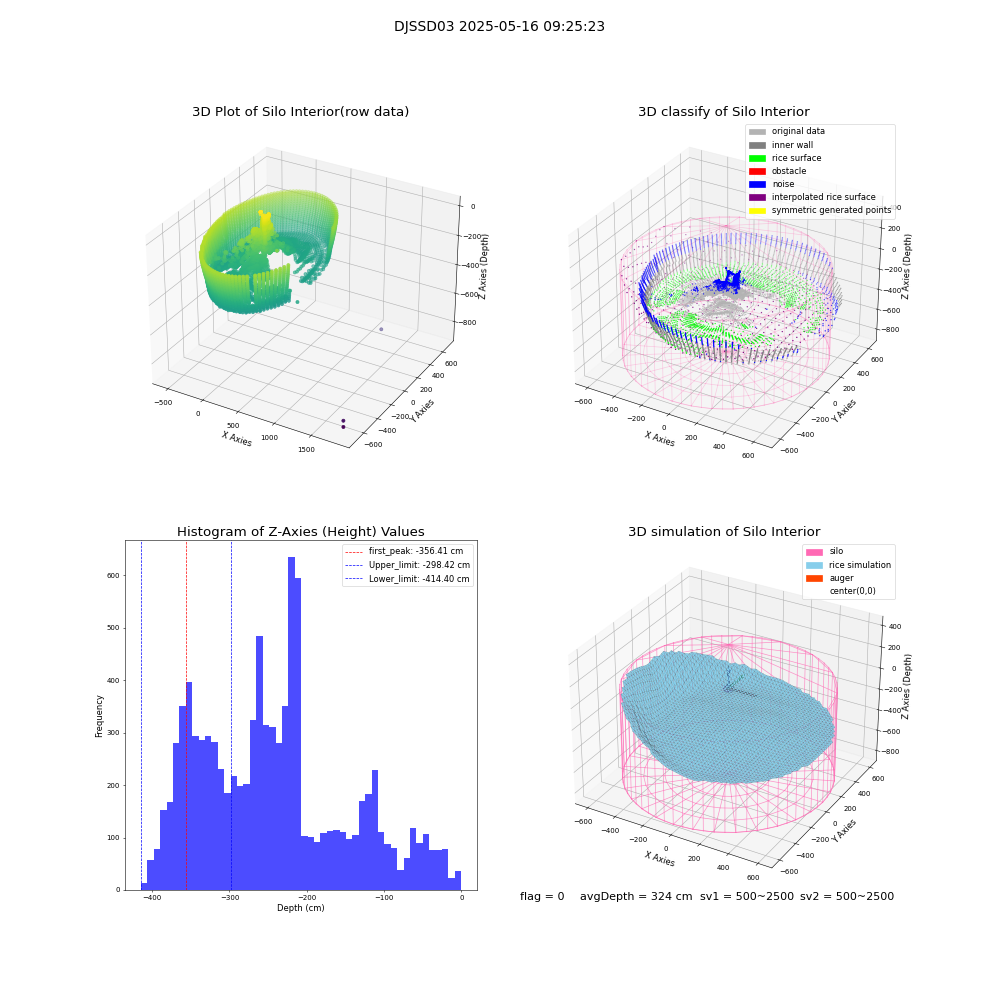 lidar visual vms_img
