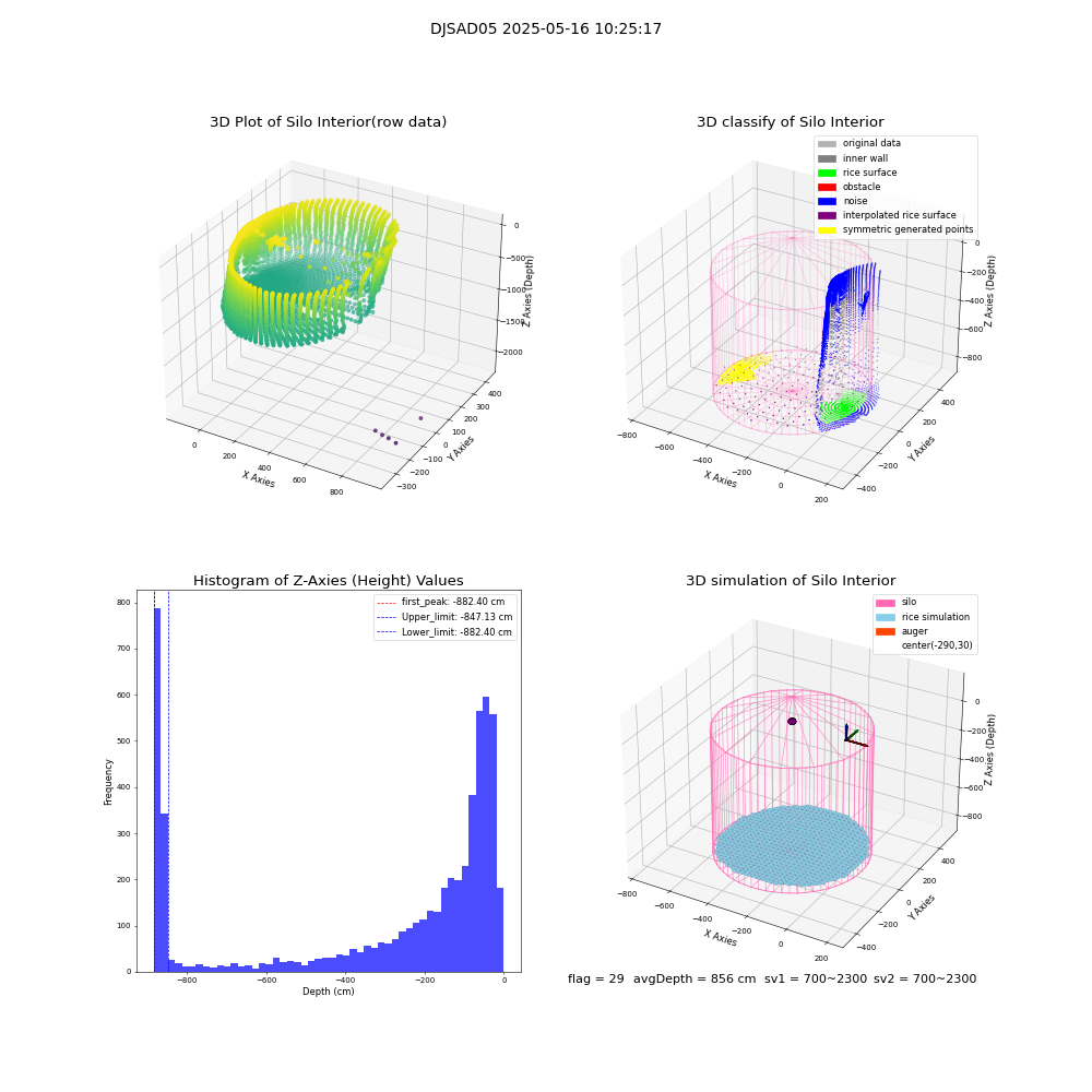 lidar visual vms_img