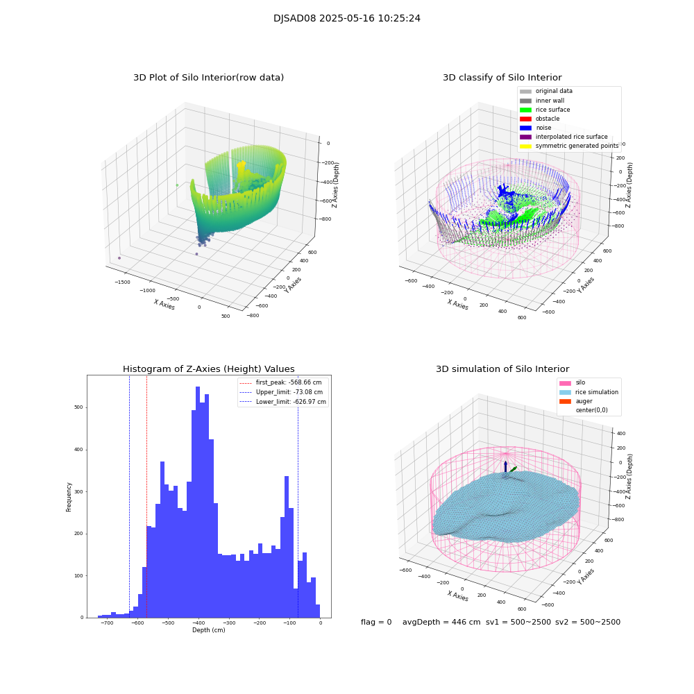lidar visual vms_img