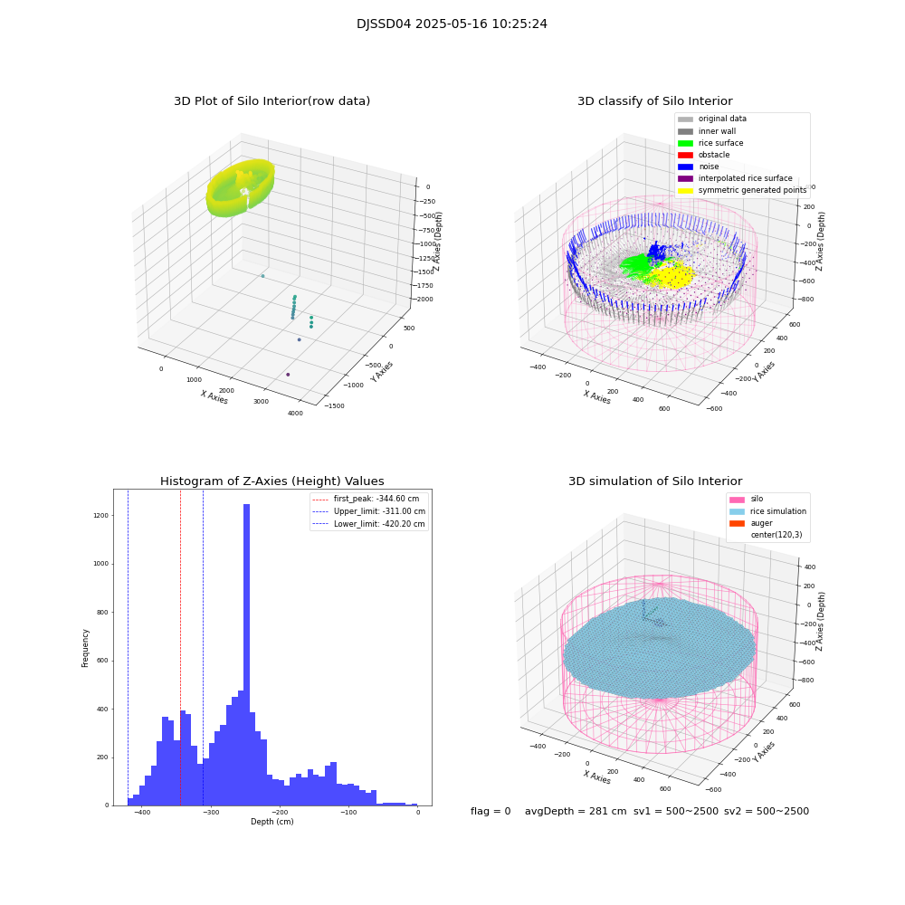 lidar visual vms_img