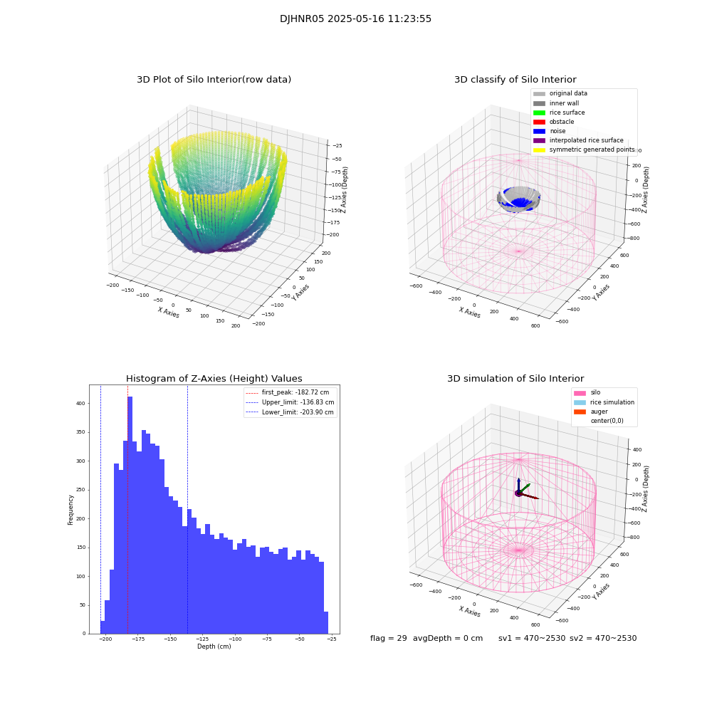 lidar visual vms_img