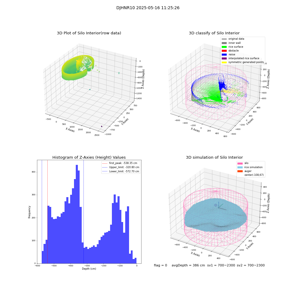 lidar visual vms_img
