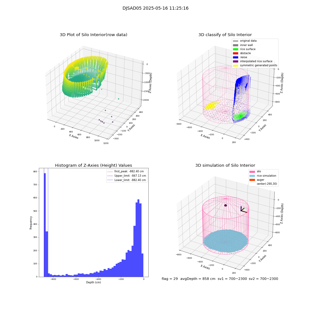 lidar visual vms_img
