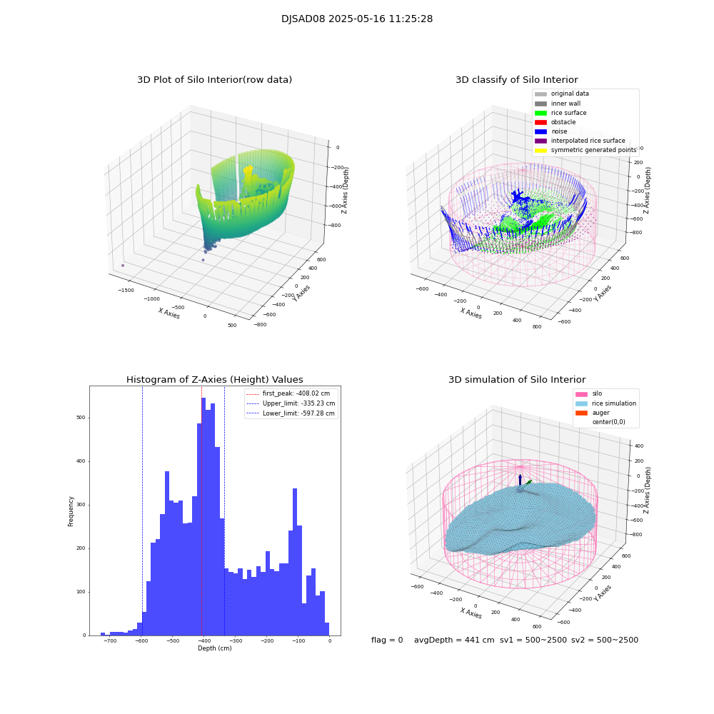 lidar visual vms_img