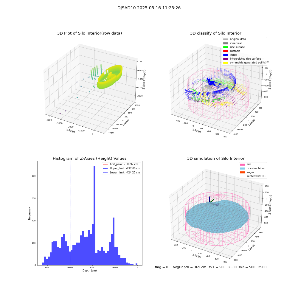 lidar visual vms_img