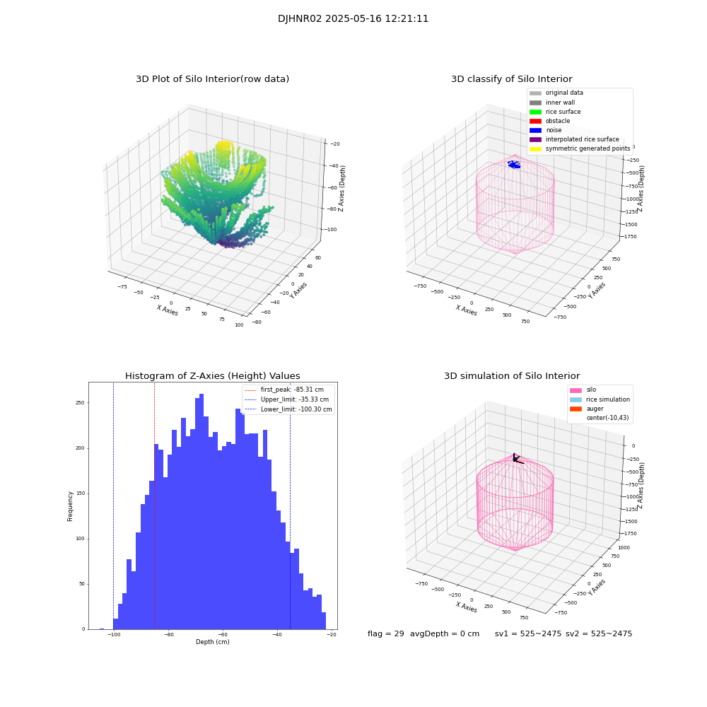 lidar visual vms_img