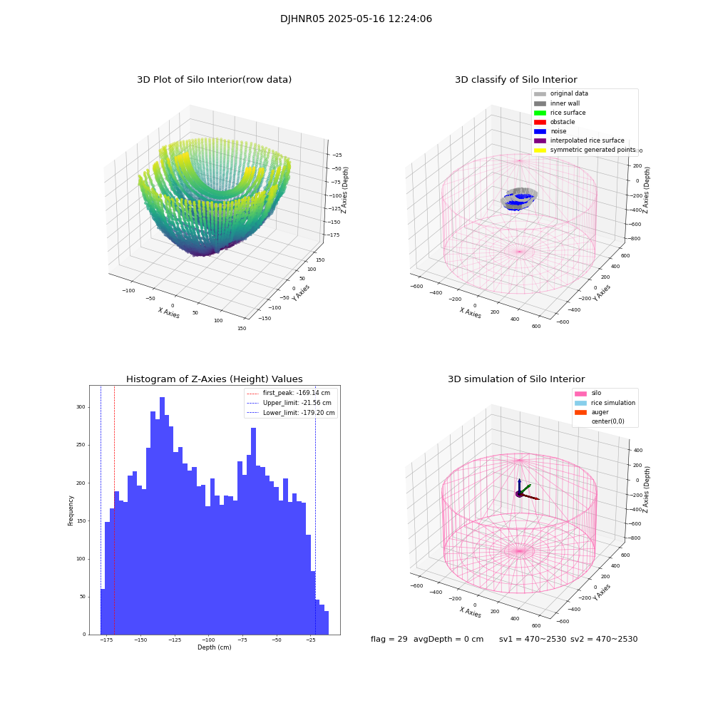lidar visual vms_img