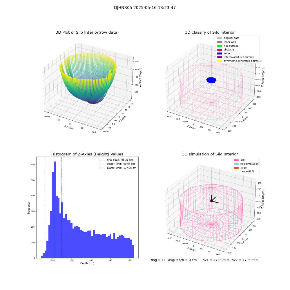 lidar visual vms_img
