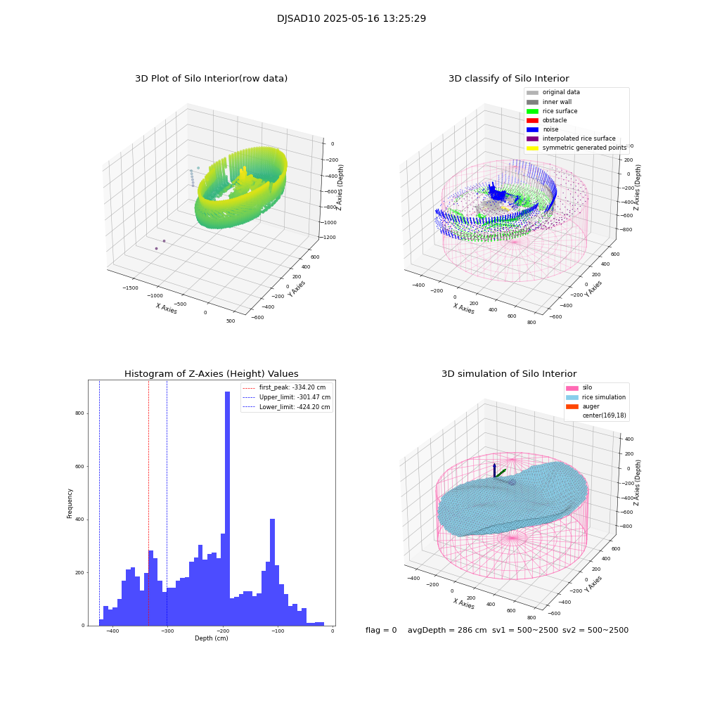 lidar visual vms_img