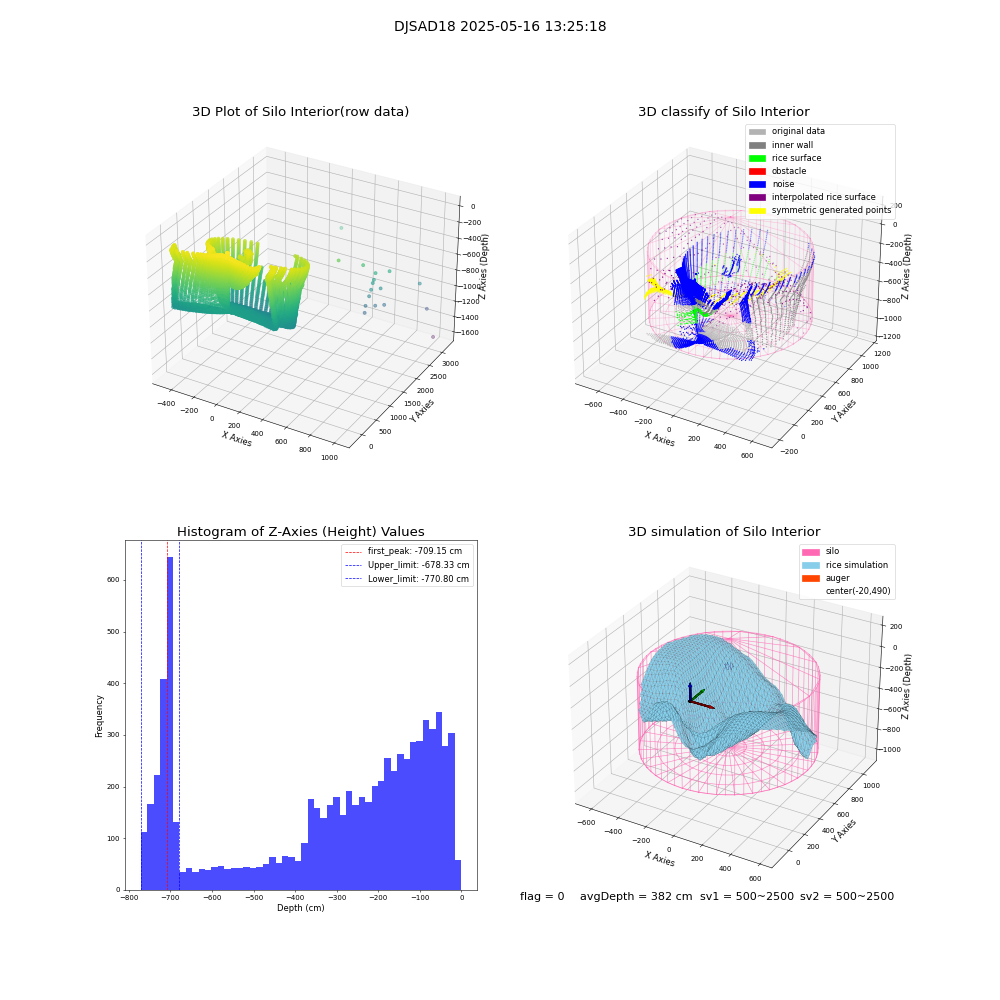 lidar visual vms_img