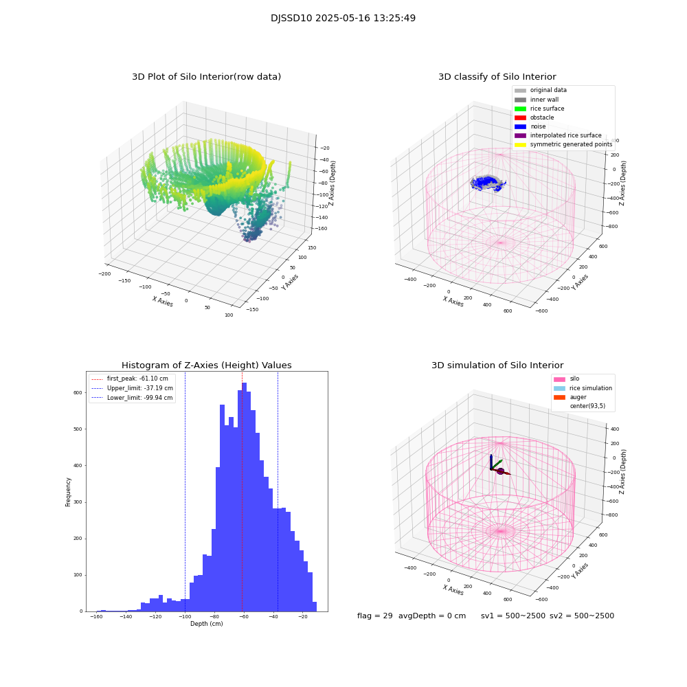 lidar visual vms_img