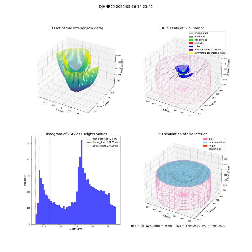 lidar visual vms_img