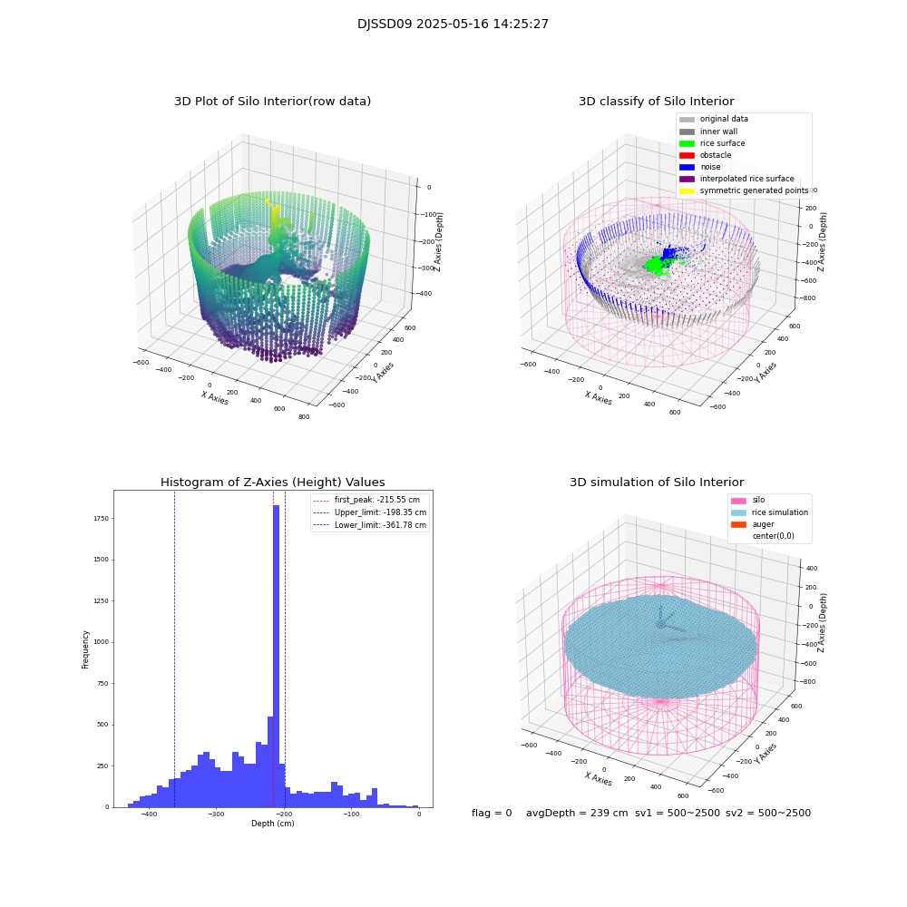 lidar visual vms_img