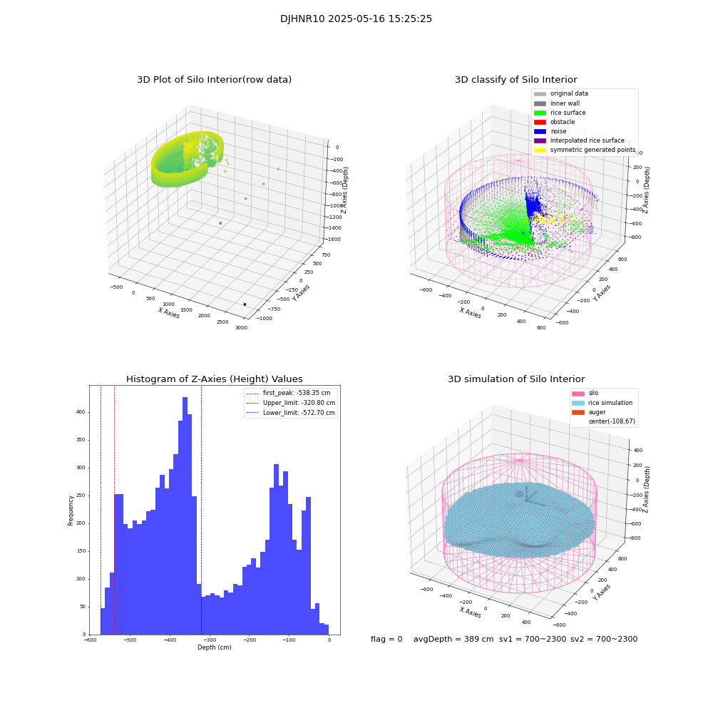 lidar visual vms_img
