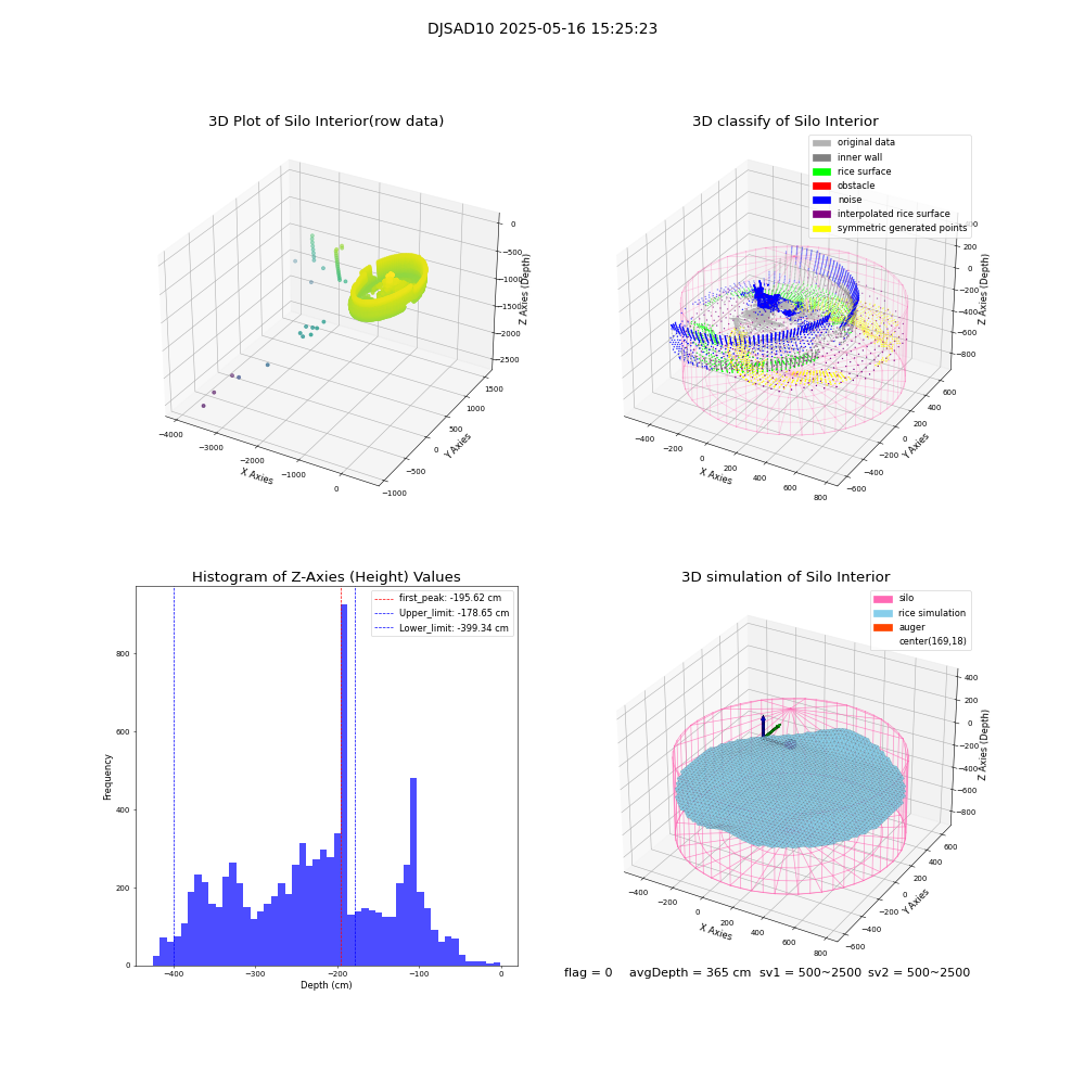lidar visual vms_img