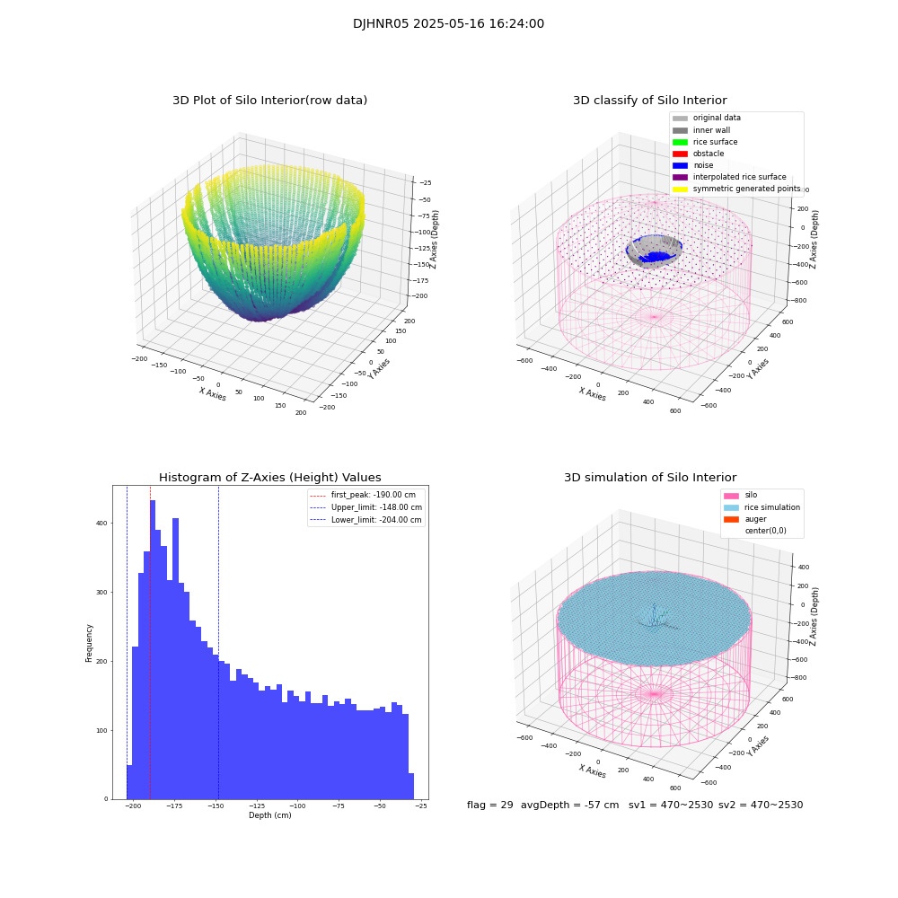 lidar visual vms_img