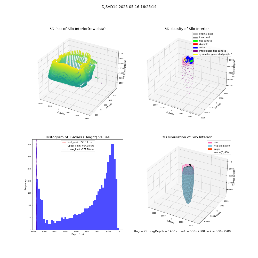 lidar visual vms_img