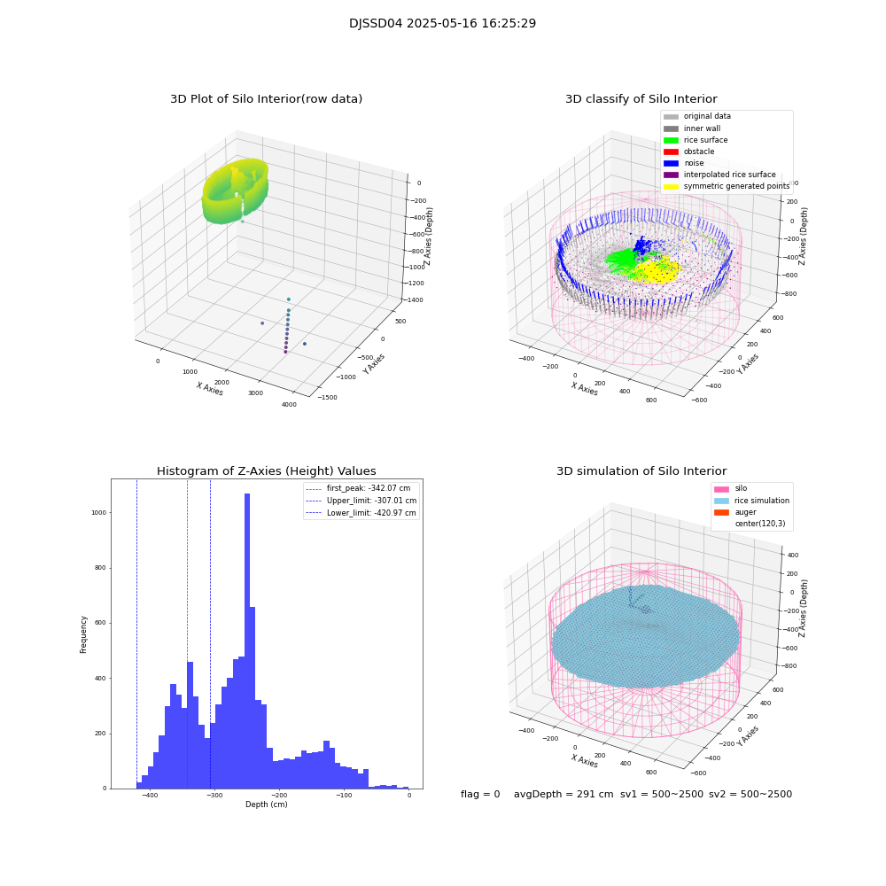 lidar visual vms_img