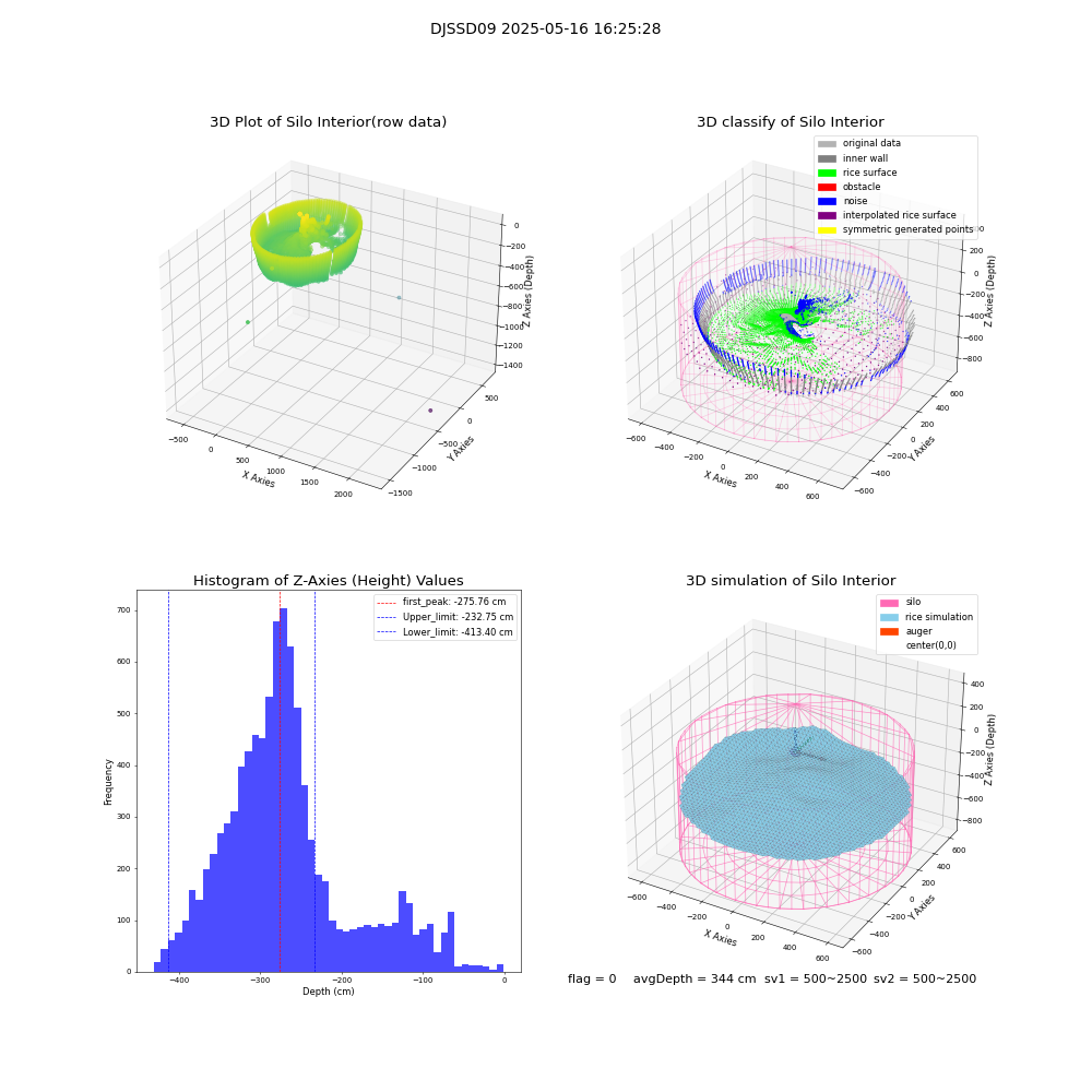 lidar visual vms_img