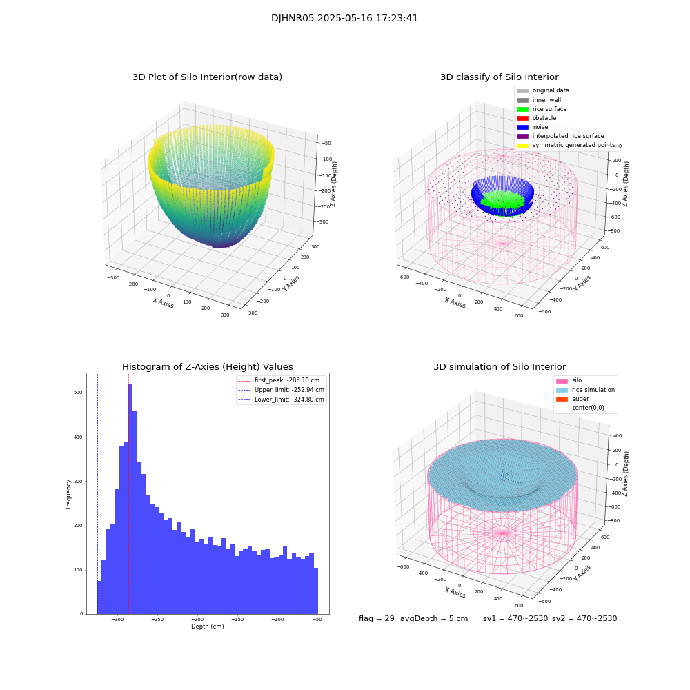 lidar visual vms_img