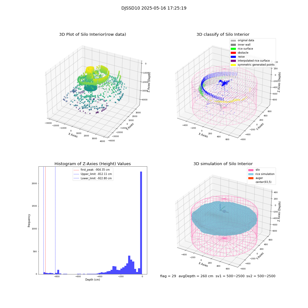 lidar visual vms_img