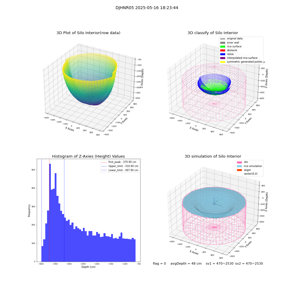 lidar visual vms_img
