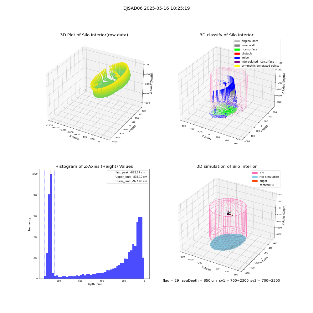 lidar visual vms_img