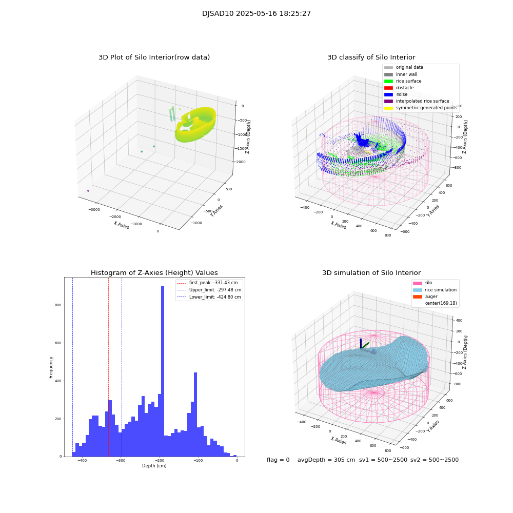 lidar visual vms_img