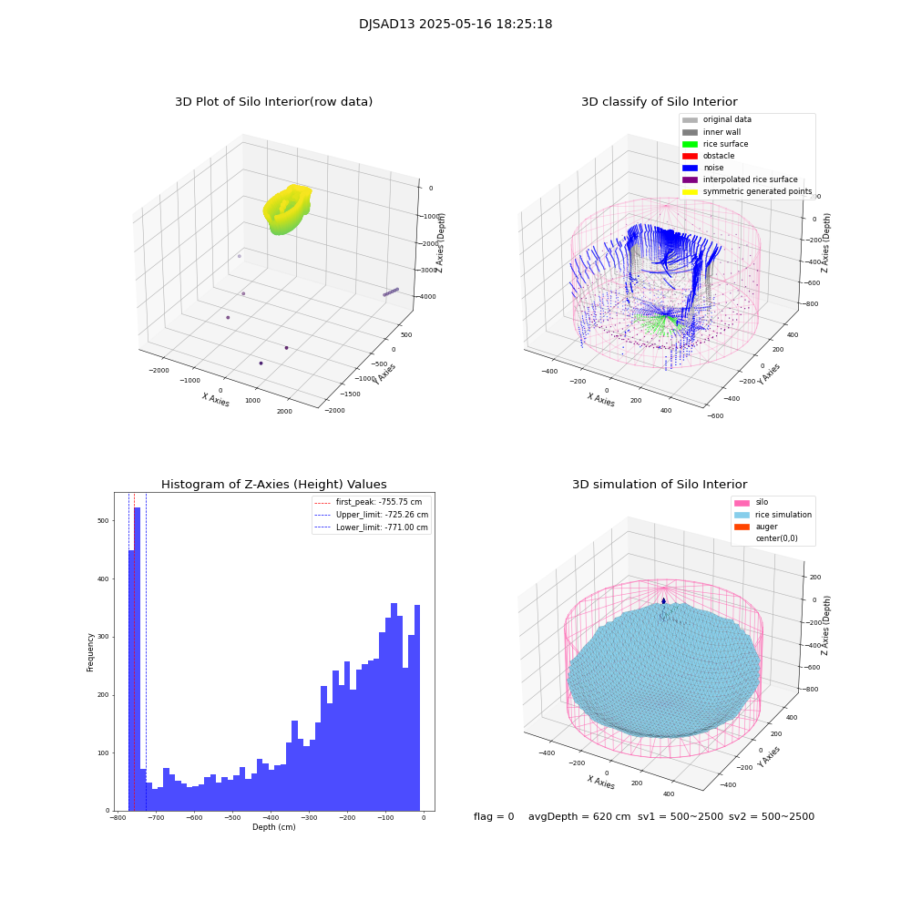 lidar visual vms_img