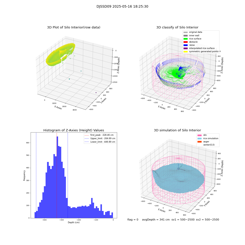 lidar visual vms_img