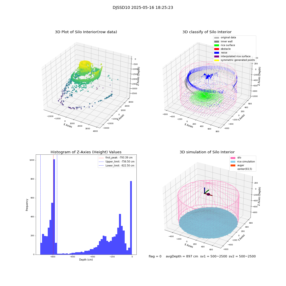 lidar visual vms_img