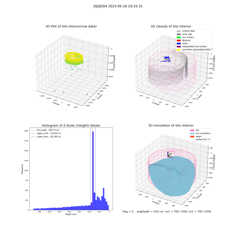 lidar visual vms_img