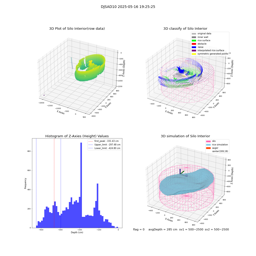 lidar visual vms_img