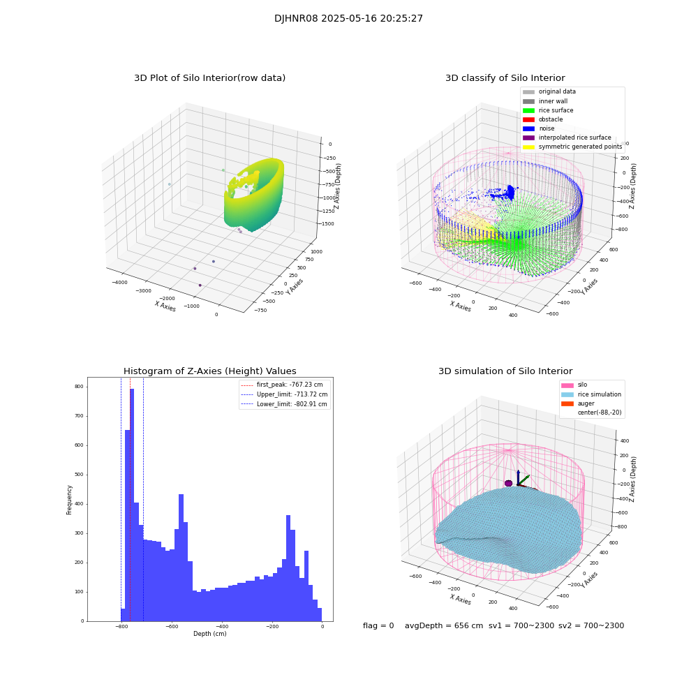 lidar visual vms_img