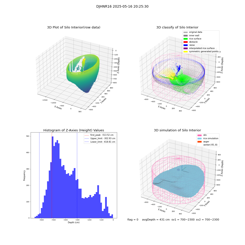 lidar visual vms_img
