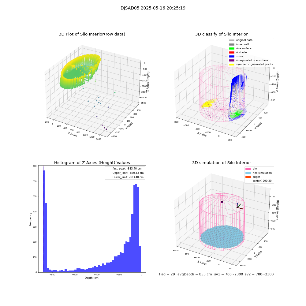 lidar visual vms_img