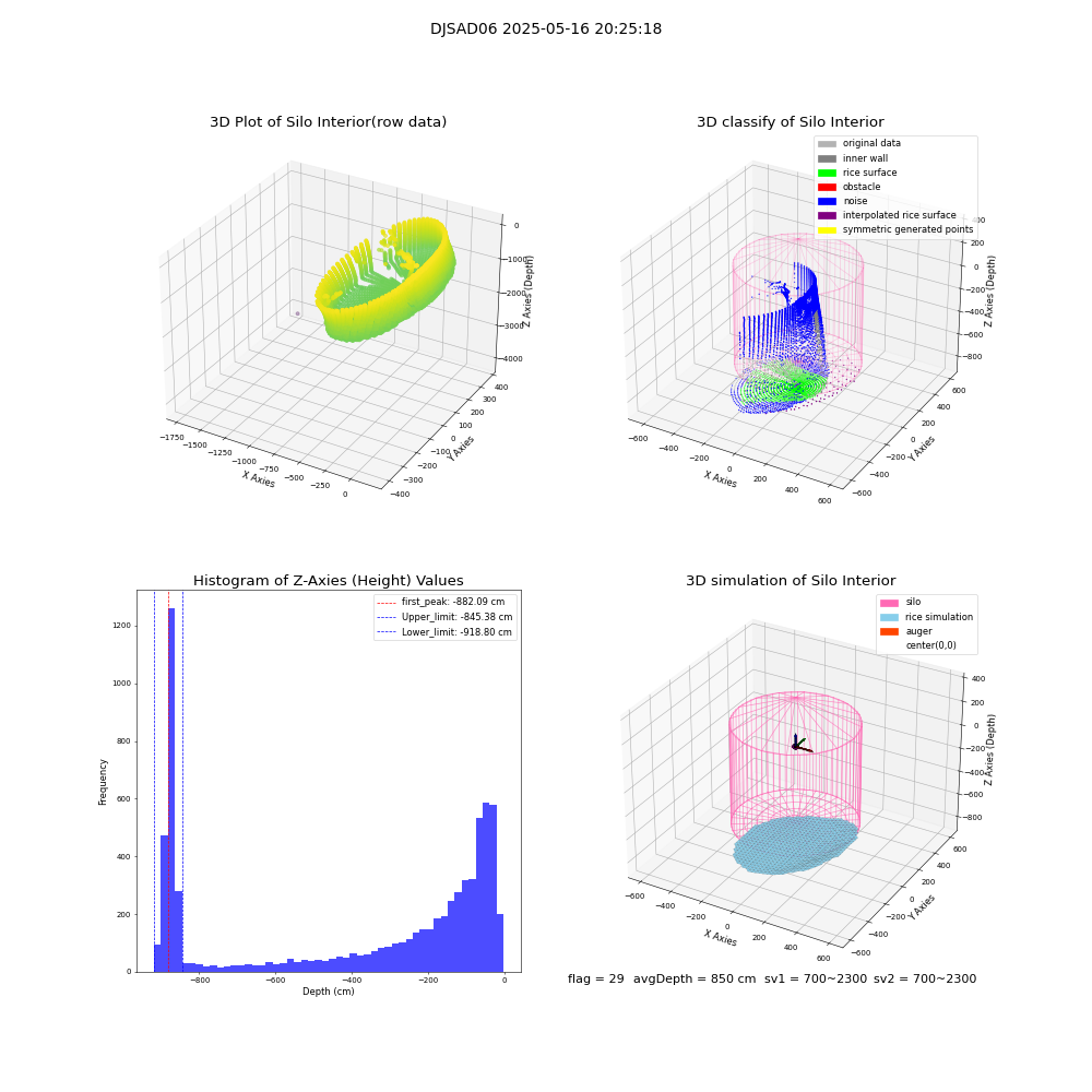 lidar visual vms_img