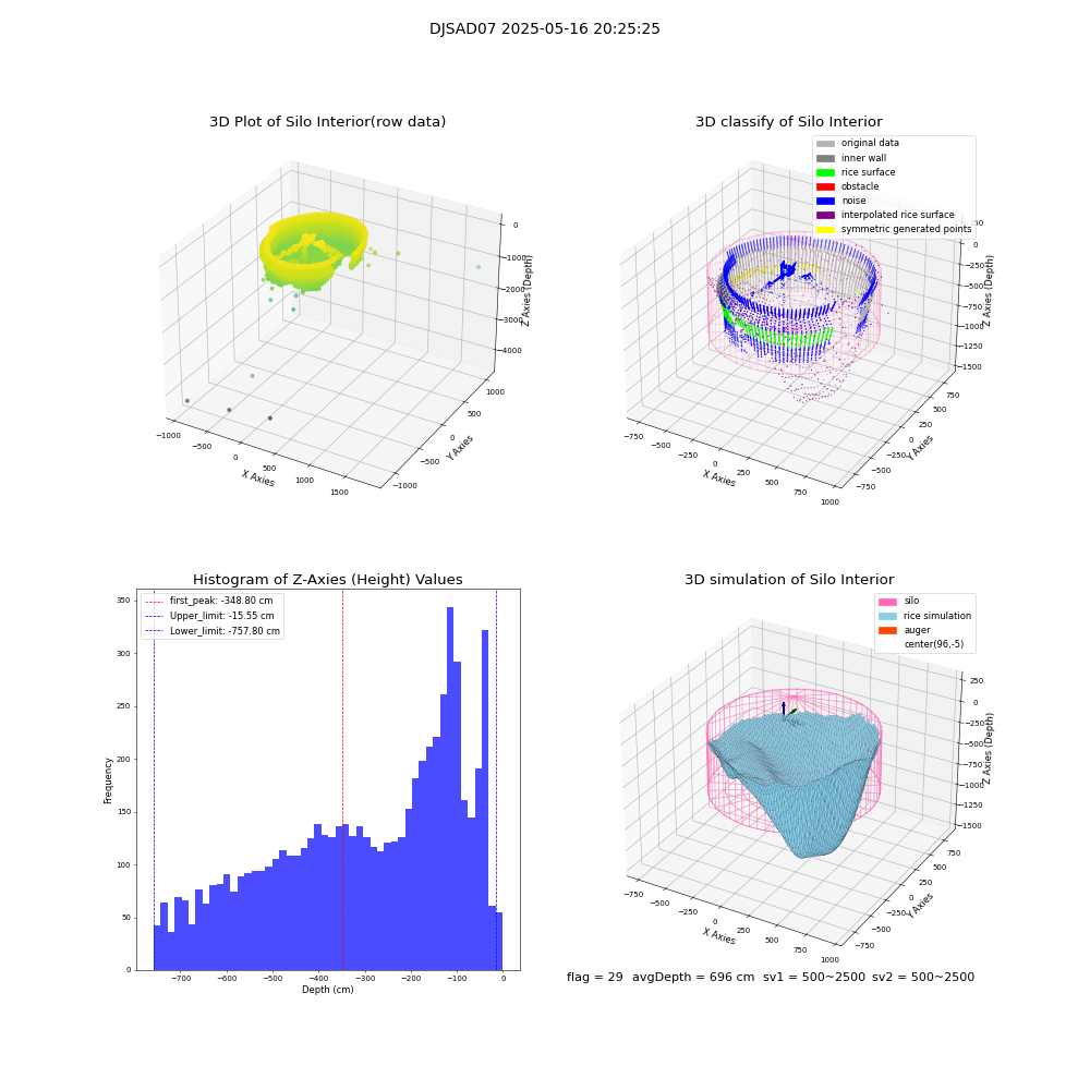 lidar visual vms_img