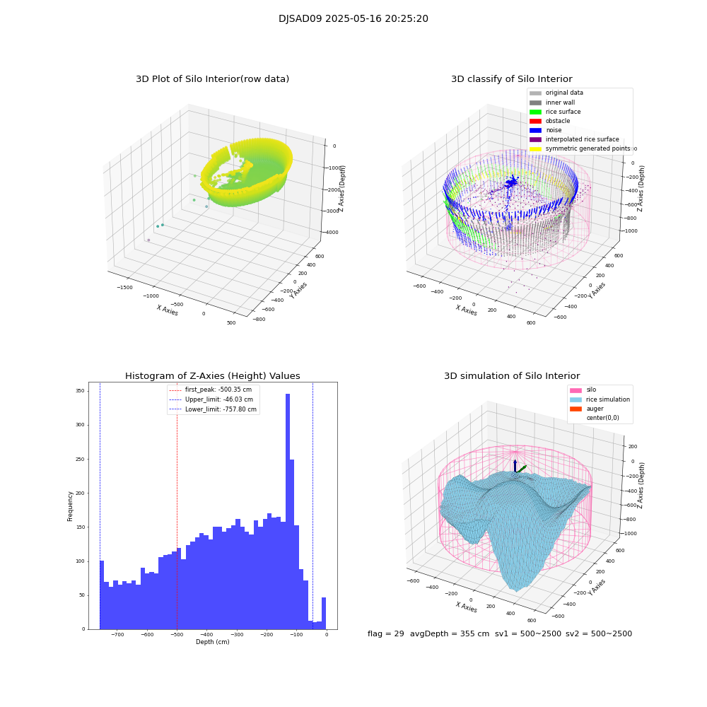 lidar visual vms_img