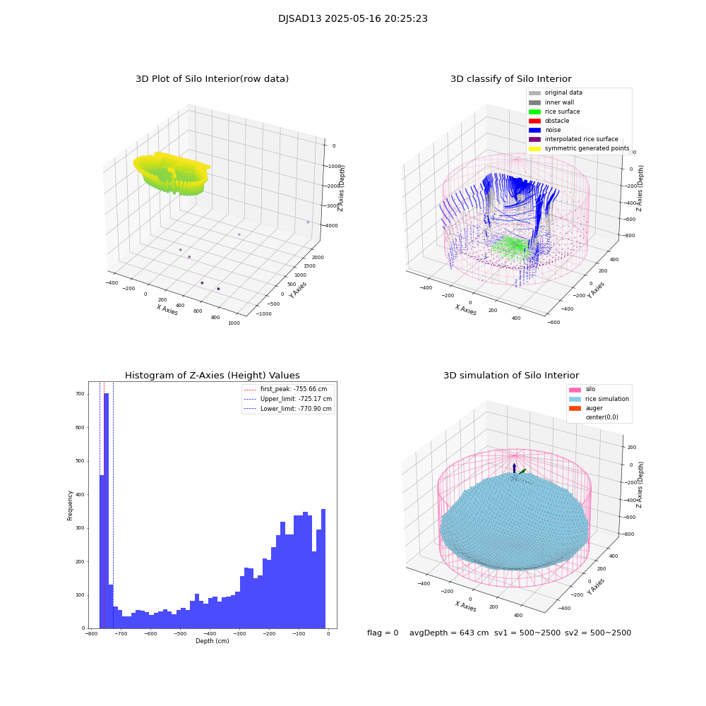 lidar visual vms_img